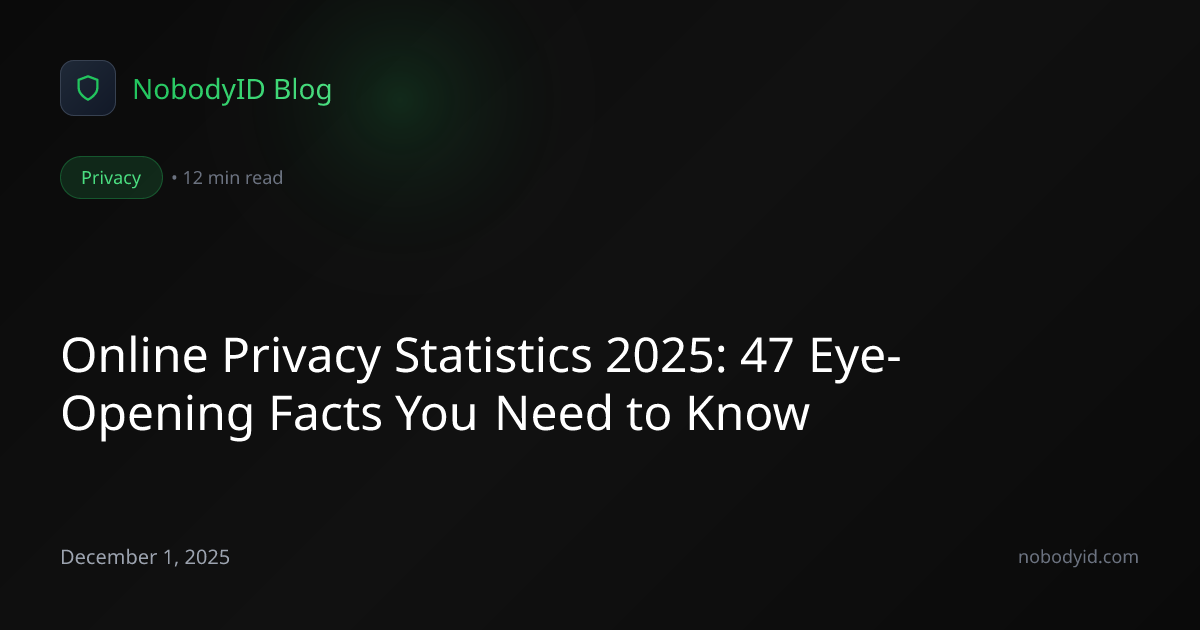 Online Privacy Statistics 2025: 47 Eye-Opening Facts You Need to Know ...